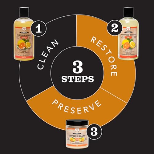 CLARK’S Cutting Board Oil and Wax Kit – Set includes Food Grade Mineral Oil (12oz) and Finishing Carnauba Beeswax (6oz) to Condition and Protect CLARK'S