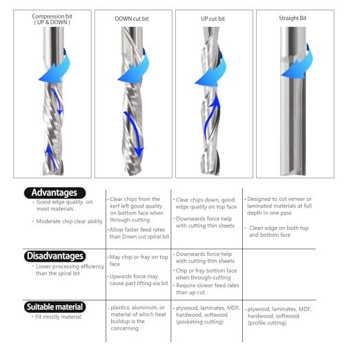 Hozly Downcut Bit 1/8" Shank Down Cut Spiral CNC Router Bits End Mill Tungsten Carbide Milling Cutter Set 5 Pack HOZLY