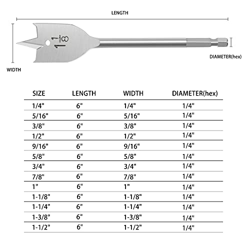 BeHappy 13 Piece Spade Drill Bit Set, Wood Drill Bit Set, Paddle Flat Bit Sets for Woodworking, Carbon Steel Paddle Flat Bit with Quick Change Shank, BeHappy