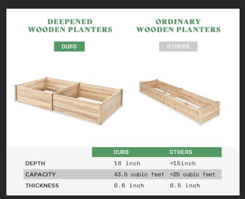 AMERLIFE 18 Inch Deep Wooden Raised Garden Planter 8x4FT Extra Large Raised Garden Bed Planter Box Garden Planters for Deep-Rooted Plants Outdoors AMERLIFE
