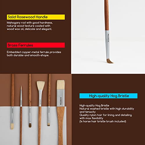 MEEDEN Oil Painting Set with French Easel,Oil Paint Set with Easel,7x100ml/3.38oz Oil Paint,Oil Paintbrushes,Canvas & Oil Painting Supplies for MEEDEN