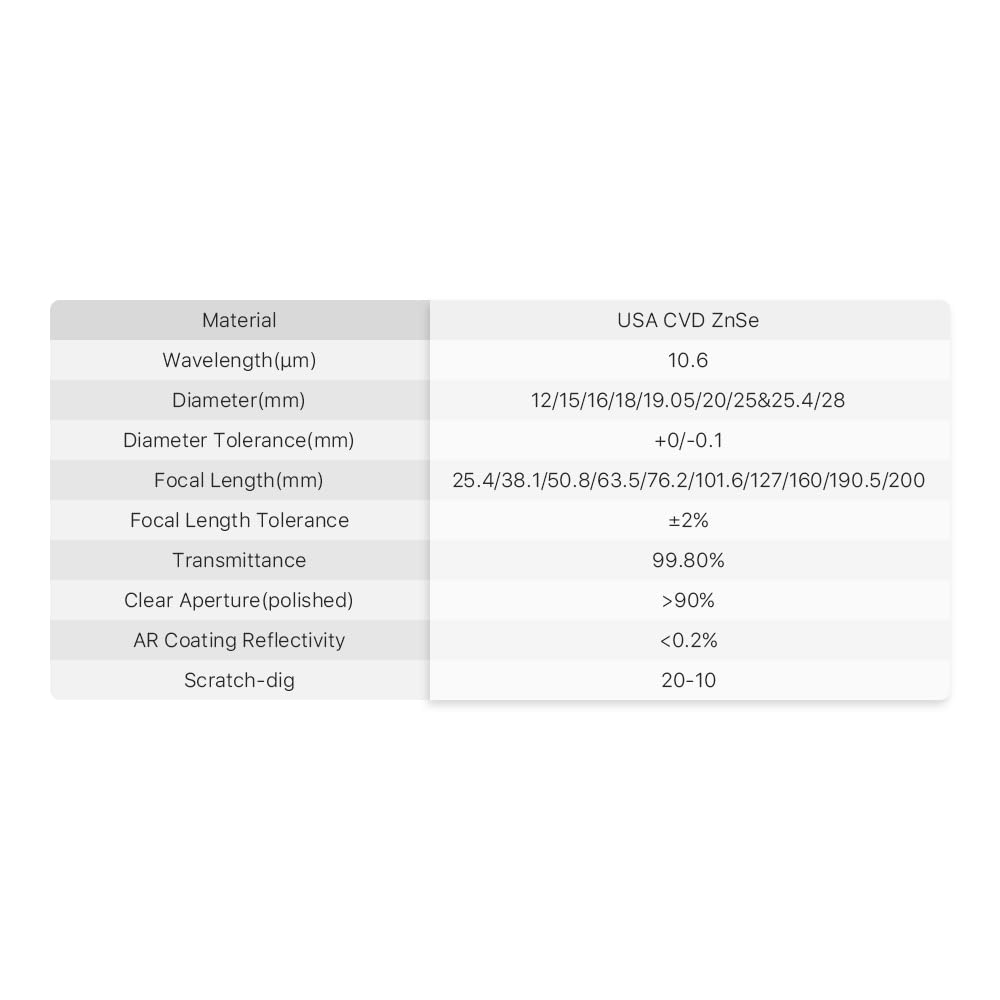 Cloudray CO2 Laser Lens 15mm Laser Mirror CO2 Laser Focal Lens CO2 Focus Lens,CVD ZnSe for CO2 Laser Engraving Cutting Machine,Laser Cutter Cloudray