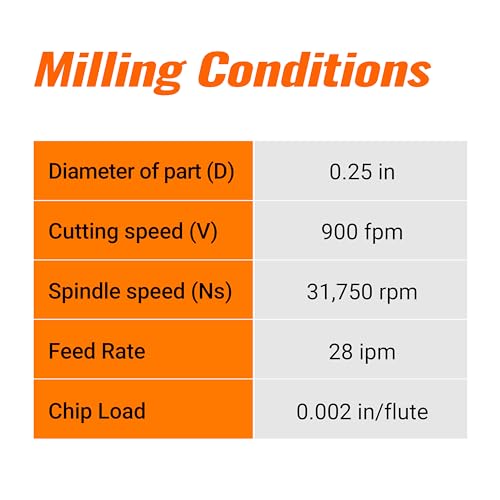 ACCUCUT I1AES 1/8” O Flute Carbide End Mill, Single Flute CNC Router Milling Bit Set for Aluminum, Wood, Copper, Alloys, Non-Ferrous, Plastic and A ACT ACCU-CUT