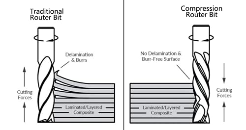 SpeTool Spiral Router Bits Up&Down Compression Bit 1/8 inch Cutting Diameter, 1/4 inch Shank HRC55 Solid Carbide CNC End Mill for Wood Carving SpeTool