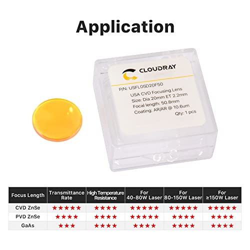 Cloudray CO2 Laser Lens 20mm Laser Mirror CO2 Laser Focal Lens Dia20mm FL63.5mm, CVD ZnSe CO2 Laser Focus Lens for CO2 Laser Engraver Cutter Machine Cloudray