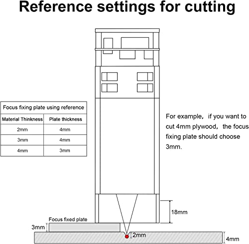 LASER TREE 40W(5W Output Optical Power) Laser Engraving Module, 450nm Laser Head for CNC Laser Engraver/Laser Cutter Machine, DIY Laser Engraving LASER TREE