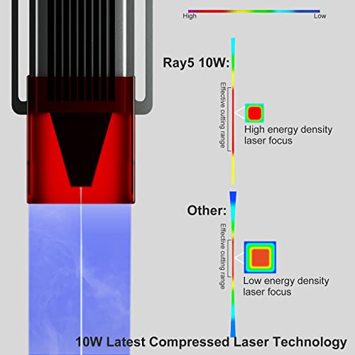 Longer 10W Laser Engraver Module, Dual Beam Compressed 0.06mm Laser Spot, DIY laser head for Laser Engraver, 10,000mm/min Engraving Speed, Eye Longer