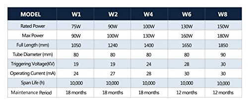 RECI 130W Peak 150W CO2 Laser Tube W6 S6 & Power Supply DY20 (US Stock) for 130W CO2 Laser Engraver Reci