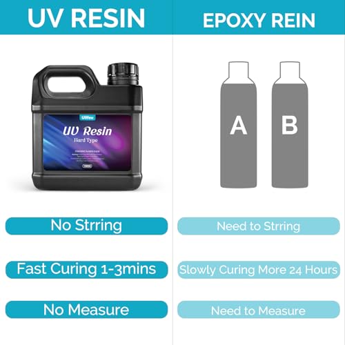 ULLFEU UV Resin 1000g Bulk No Odor Upgrade Clear UV Epoxy Resin Hard Fast Cure Resin Kit Jewelry Making Handmade DIY Craft Decoration Coating ULLFEU