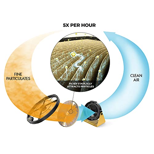 Powermatic PM1250 Electrostatic Air Filtration System, 0.1 Micron Filter, 754 CFM, 1Ph 120V (1791331), Yellow Powermatic