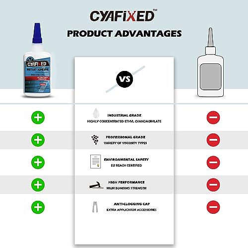 Professional Grade Cyanoacrylate Super Glue by CYAFIXED, Ultra Thick Viscosity CA Glue for Woodworking, 1 oz. (28.3 Grams) - Instant Adhesive for CYAFIXED
