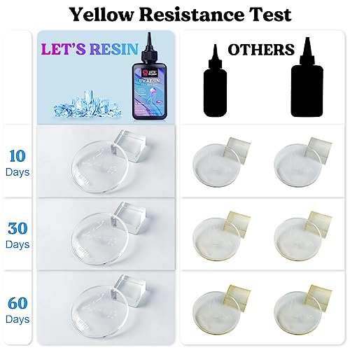 LET'S RESIN UV Resin with Light,Upgraded 200g Crystal Clear&Low Odor UV Resin Kit,UV Light,Silicone Mat,Ultraviolet Epoxy Resin Hard,UV Resin Starter LET'S RESIN