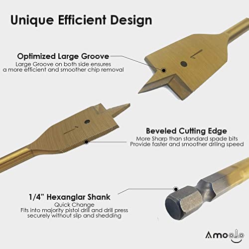 amoolo Spade Drill Bit Set - 6 Pcs Titanium Coating, Carbon Steel Paddle Flat Bit with Quick Change Shank for Hole Cutter Woodworking amoolo
