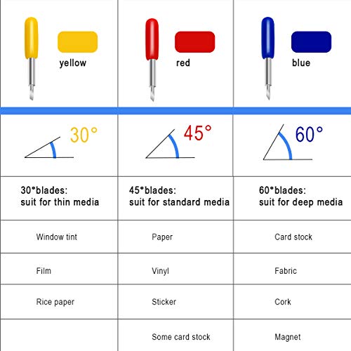 40 PCS Replacement Blades for Cricut Explore Air 2, Luxiv 3rd Party Accessory Replacement Cutting Blades, 20P 45° Blade for Cricut, 10P Luxiv