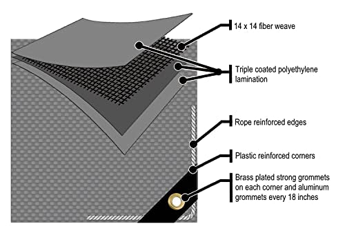 Carport Cover 12' x 20' Cut Size, 11'6" x 19'6" Finish Size Replacement Heavy Duty Canopy Tarp Tent White or Silver, Only Cover (White 12x20) G GOODSZONE