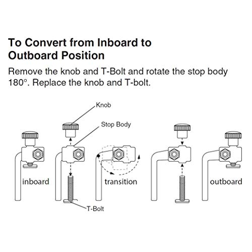 POWERTEC 71135-P2 2-1/4-Inch Fence Flip Stop for Woodworking, 2PK POWERTEC