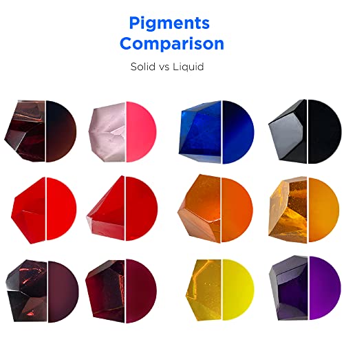 Rolio Pigments Resin Liquid Pigment Transparent Colors - 24 vibrant colors for Epoxy Resin, UV Resin, 3D Printer, Jewelry Making, Paint, Art Works, Rolio