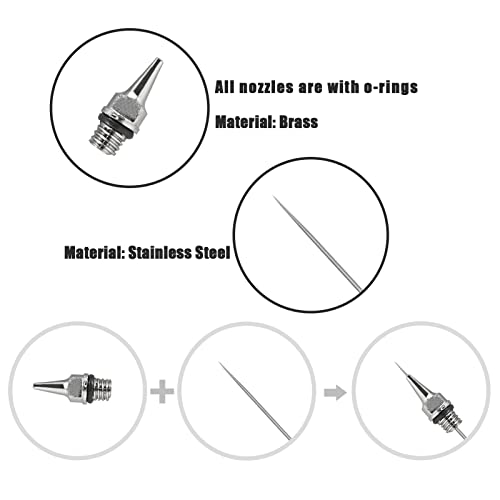 SAGUD Airbrush Kit 0.3mm Dual-Action Air Brush Gun with 20cc and 40 cc Plastic Fluid Cups - Extra 0.2mm & 0.5mm Nozzles Needle Air Caps and Quick SAGUD