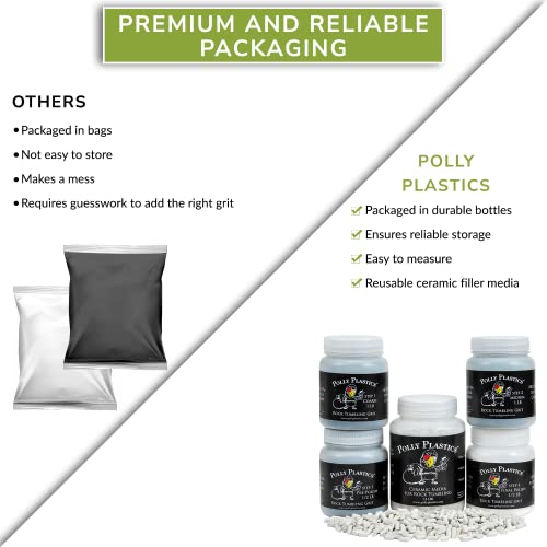 Polly Plastics Rock Tumbler Grit and Polish Refill & Ceramic Tumbling Filler Media - Silicone Carbide Polisher Grit - Rock Polish Supplies & Polly Plastics