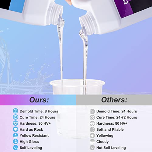 LET'S RESIN 80oz Crystal Clear Casting Resin Kit,Bubbles Free Epoxy Resin Supplies,Clear Resin for Craft,Tumblers,Molds,Jewelry,Resin and Hardener LET'S RESIN