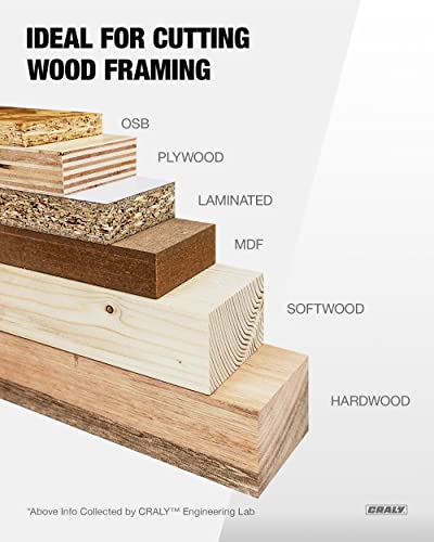 CRALY 6-1/2 Inch 24 Teeth Wood Cutting Framing Circular Saw Blade, 5/8 Inch Arbor, Carbide Tipped, Thin Kerf, Black Ice Coating, for Plywood, MDF, CRALY