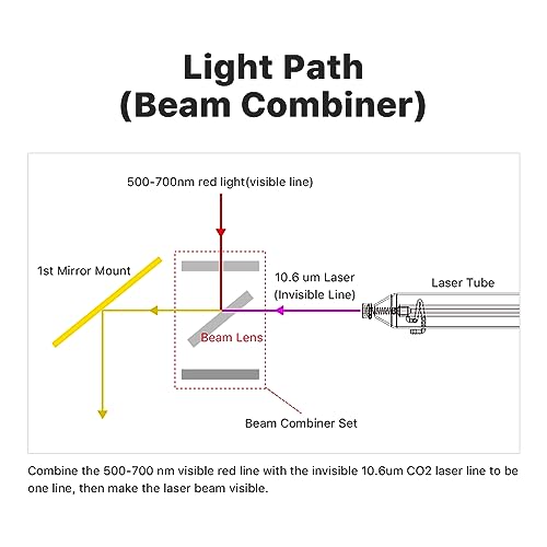 Cloudray Laser Beam Combiner Lens Diameter 25mm for CO2 Laser Engraving Cutting Machine to Adjust Light Path and Make Laser Visible Cloudray