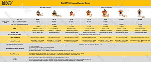BACOENG 1.5 Gallon Stainless Steel Vacuum Chamber Silicone Kit for Degassing Resins, Silicone and Epoxies BACOENG