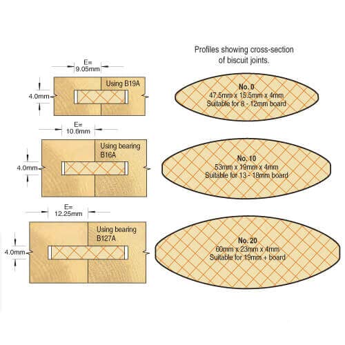 Trend Enterprises Biscuit Jointer Set TREND