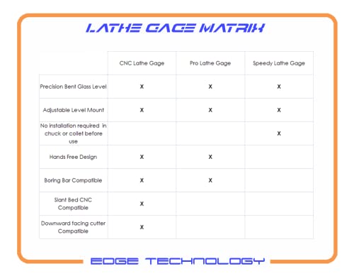 Edge Technology Pro Lathe Gage Edge Technology