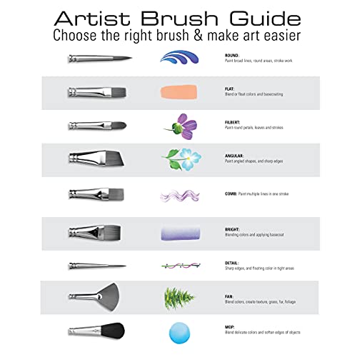 Royal Brush Manufacturing Royal and Langnickel Zip N' Close 7-Piece Brush Set, Taklon Filbert Royal Brush Manufacturing Company