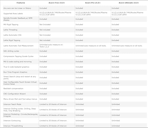 Centroid 4 axis Acorn DIY CNC motion controller kit (REV 4) with CNC software, replaces MachMotion,WinCNC,Mach3,EMC2,KCAM4,Smooth Stepper Centroid CNC