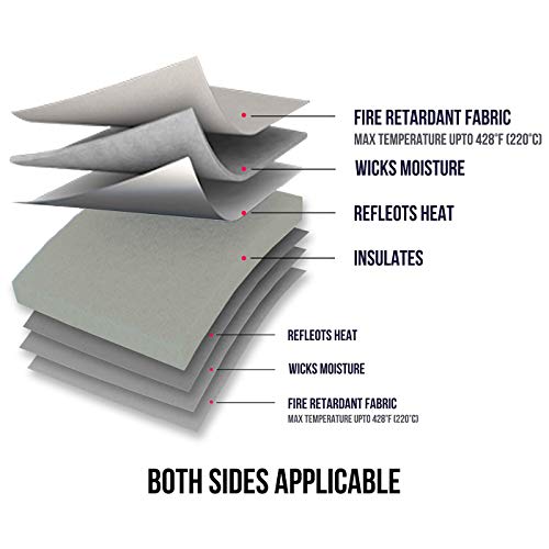 Heat Press Mat 16" x 20" for Easypress Both Sides Applicable - Mat for Heat Press Machines and HTV and Iron On Projects ReArt