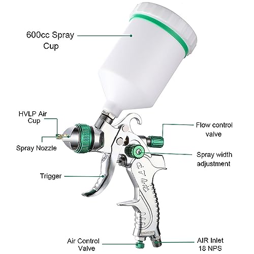 ENDOZER Professional HVLP Spray Gun Set Gravity Feed Air Spray Gun with 1.4, 1.7, 2.0mm Nozzles, 20 oz, 600cc with Gauge for Auto Paint, Primer, ENDOZER