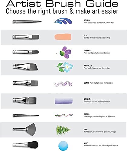 Royal Brush Manufacturing Royal and Langnickel Zip N' Close 12-Piece Brush Set, White Taklon Royal Brush Manufacturing Company