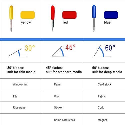 50Pcs Replacement Cutting Blades for Cricut Explore Air/Air 2/Air 3/Maker/Maker 3, Include 10Pcs Fine Point Blades, 20Pcs Standard Blades, 20Pcs Deep ArtCute