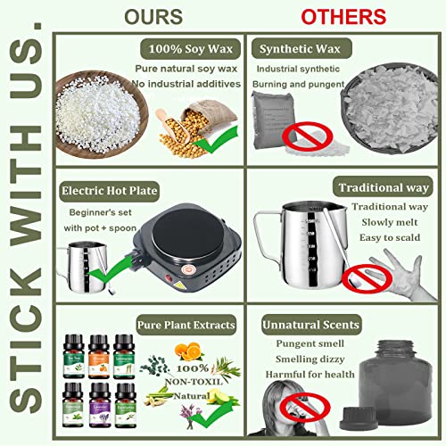 FAIRYELF Candle Making Kit with Wax Melter, Complete Candle Making Supplies, Soy Candle Wax Kit for Kids, Beginners, Adults, Including Electronic FAIRYELF