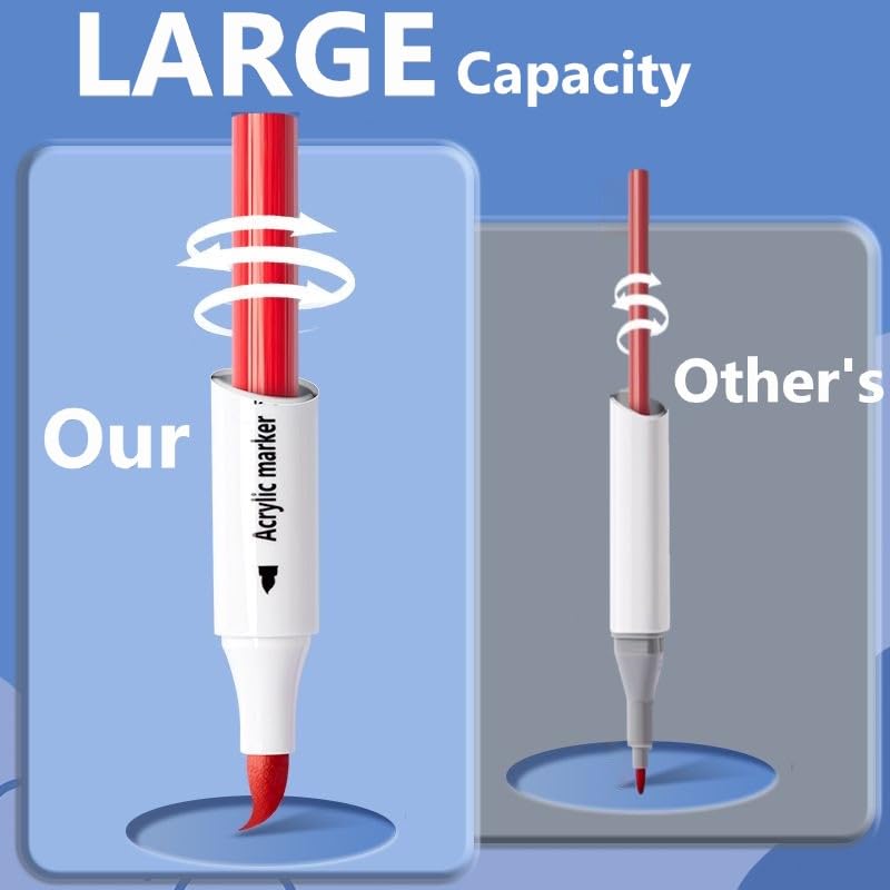 Arhomet White Acrylic Paint Markers, 6 Pack Dual Tip Double-Sided Acrylic Water-Based Paint Pens for Stone, Glass, Ceramic, Easter Egg, Metal, Wood, Arhomet