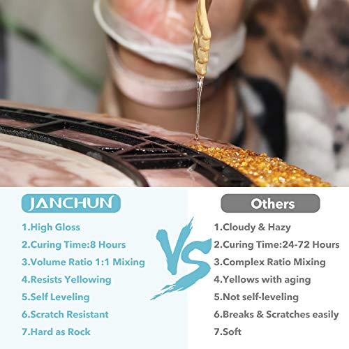JANCHUN Epoxy Resin Kit Gift Box, Coating and Casting Coaster Molds for Resin Casting with Gold Flakes Color Pigments, Art Resin Premium Clear for JANCHUN