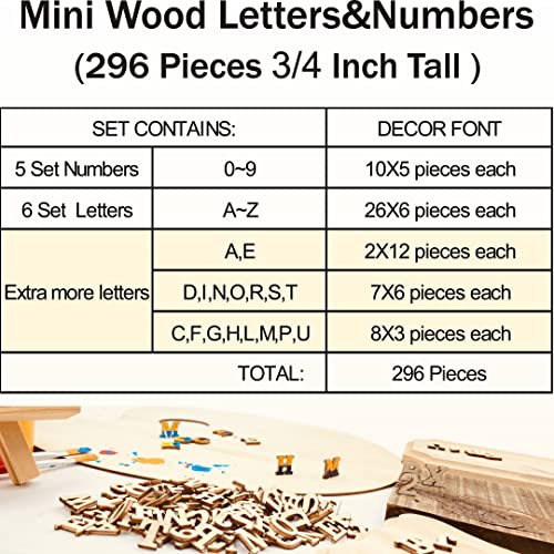 296 Pieces 0.75" Inch Mini Unfinished Wood Alphabet Letters and Wooden Numbers Blank Letters for Homemade Arts DIY Project Cregugua