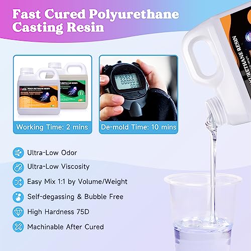 LET'S RESIN Polyurethane Resin, 60oz 2 Part Casting Resin, Fast Cured Resin within 10 Minutes, Ultra Low Viscosity & Low Odor Pourable Liquid Plastic LET'S RESIN
