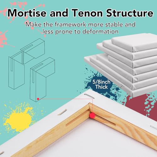 14 Packs Stretched Canvases for Painting, MultiSize 12x16, 10x12, 8x10, 5x7, 8x8, 6x6, 4x4 (2 of Each), Primed Blank Canvas for Oil, Acrylic ESRICH