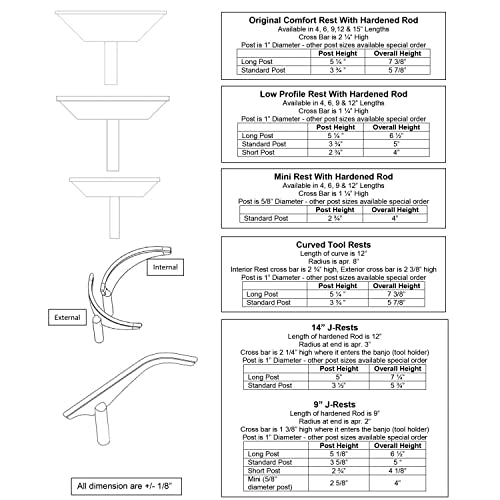 Robust, Comfort Tool Rest 4" Wide, Standard Post Robust