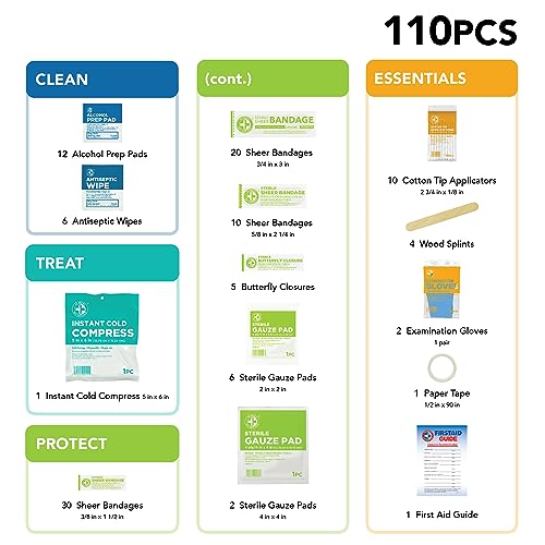 Be Smart Get Prepared 110 pc First Aid Kit: Clean, Treat, Protect Minor Cuts, Home, Office, Car, School, Business, Travel, Emergency, Outdoor, Be Smart Get Prepared