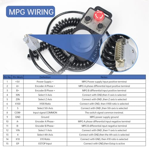 CNCTOPBAOS 4 Axis Milling Machine CNC Controller,1000KHz Offline Standalone PLC,DDCS Expert Motion Control System with MPG Handwheel for CNC CNCTOPBAOS