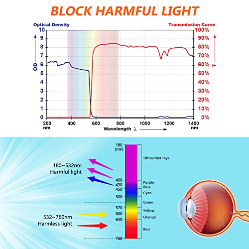 JILERWEAR Wavelength 180nm-540nm Laser Safety Glasses for 405nm, 445nm, 450nm,520nm,532nm Laser Light,Yag, Blue, Green Laser and UV Light Eye JILERWEAR
