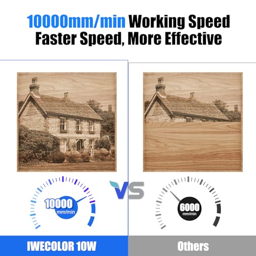 IWECOLOR Laser Engraver, 50W High Accuracy Laser Engraving Machine with 410x400mm Large Working Area, 5.5-7.5W Laser Power Engraver and Cutter for IWECOLOR