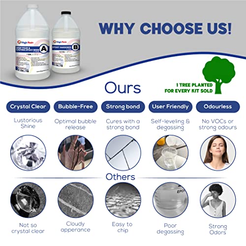 Deep Pour Epoxy Resin for River Table | 1.5 Gallon (5.7 L) | 2'' DEEP Pour, Casting & Art Epoxy Resin Kit | Low VOC & Low Odor | for River Tables, Magic Resin