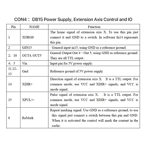 Cloudray Marking Control Card JCZ FBL1-B-LV4 For Fiber Laser Marking Machine(With Extension Axis Control) Cloudray