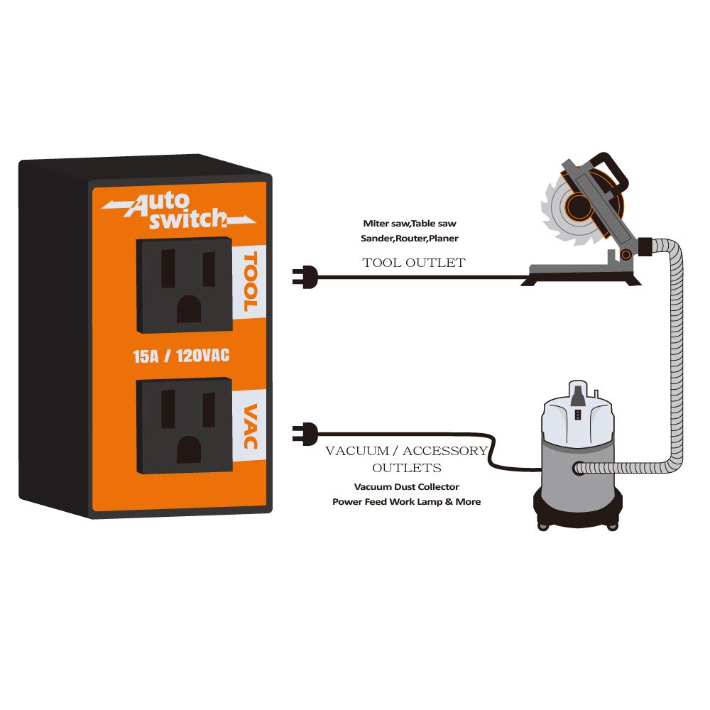 O'SKOOL Automatic Vacuum Switch Allows Power Tool to Turn Vacuum/Accessory on and Off Automatically O'SKOOL