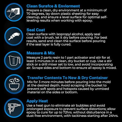 Deep Pour 24 Hour Liquid Glass® Epoxy Resin - 3 Gallon Casting Kit - Crystal Clear, Up to 1 inch deep, VOC Free, Food Grade Approved, Safe for Home FGCI